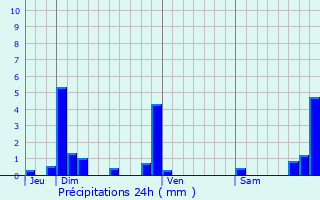 Graphique des précipitations prvues pour Villards-d