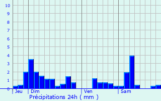 Graphique des précipitations prvues pour Messein