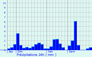 Graphique des précipitations prvues pour Hnamnil