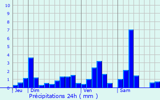 Graphique des précipitations prvues pour Vaucourt