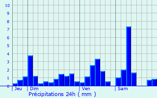 Graphique des précipitations prvues pour Xousse