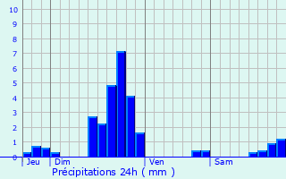 Graphique des précipitations prvues pour Malavillers