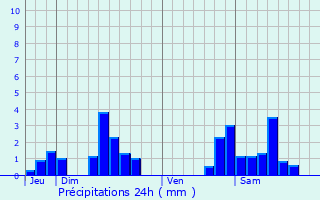 Graphique des précipitations prvues pour Thzey-Saint-Martin