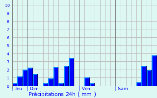 Graphique des précipitations prvues pour Le Bouchet-Saint-Nicolas