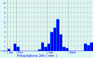 Graphique des précipitations prvues pour Montigny-en-Ostrevent