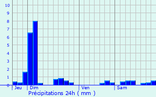 Graphique des précipitations prvues pour Vix