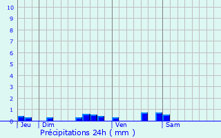 Graphique des précipitations prvues pour Marpaps