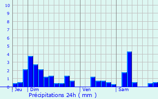 Graphique des précipitations prvues pour Xeuilley