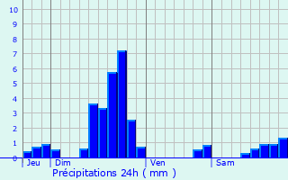 Graphique des précipitations prvues pour Clouange