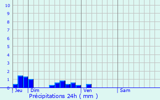 Graphique des précipitations prvues pour Frmicourt