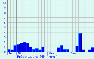 Graphique des précipitations prvues pour Tigncourt