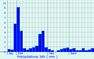 Graphique des précipitations prvues pour Mhre