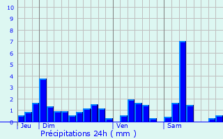 Graphique des précipitations prvues pour Rehainviller