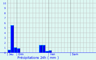 Graphique des précipitations prvues pour Freneuse