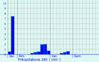 Graphique des précipitations prvues pour Maisoncelle-Tuilerie