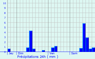 Graphique des précipitations prvues pour Saint-Santin-de-Maurs