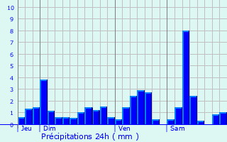 Graphique des précipitations prvues pour Buriville