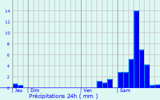 Graphique des précipitations prvues pour Eybouleuf
