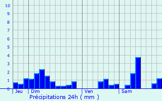 Graphique des précipitations prvues pour Rozires-sur-Mouzon
