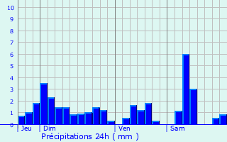 Graphique des précipitations prvues pour Saint-Rmy-aux-Bois