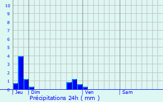 Graphique des précipitations prvues pour Saint-Pierre-des-Ifs