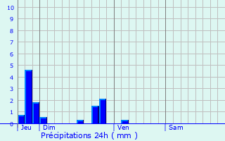 Graphique des précipitations prvues pour Sigy-en-Bray