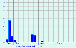 Graphique des précipitations prvues pour Ernemont-sur-Buchy