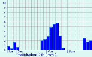 Graphique des précipitations prvues pour Avesnes-ls-Aubert