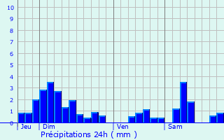 Graphique des précipitations prvues pour Maconcourt