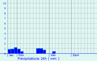 Graphique des précipitations prvues pour Montcavrel