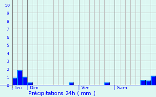 Graphique des précipitations prvues pour Variscourt