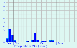 Graphique des précipitations prvues pour Hannaches