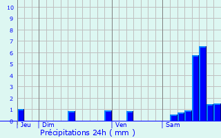 Graphique des précipitations prvues pour Saint-Santin-Cantals