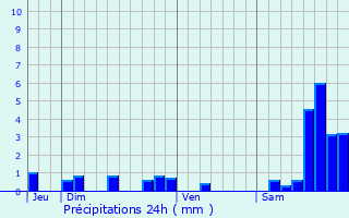 Graphique des précipitations prvues pour Saint-Cirgues-de-Malbert