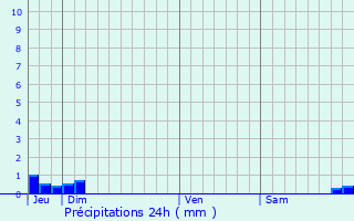 Graphique des précipitations prvues pour Boulc