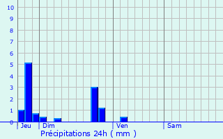 Graphique des précipitations prvues pour Bosc-Brenger