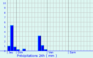 Graphique des précipitations prvues pour Barentin