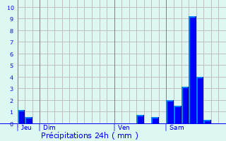 Graphique des précipitations prvues pour Marval