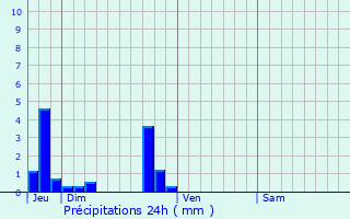 Graphique des précipitations prvues pour Saint-Ouen-du-Breuil
