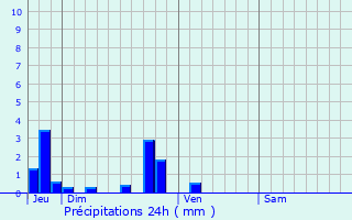 Graphique des précipitations prvues pour Saint-Martin-l