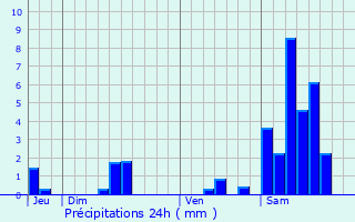 Graphique des précipitations prvues pour Rosiers-de-Juillac