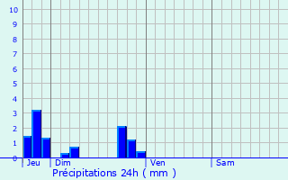 Graphique des précipitations prvues pour cretteville-ls-Baons