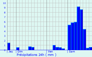 Graphique des précipitations prvues pour Soudaine-Lavinadire