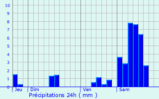 Graphique des précipitations prvues pour Saint-Sornin-Lavolps