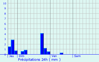 Graphique des précipitations prvues pour Lammerville