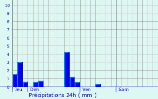 Graphique des précipitations prvues pour Lamberville