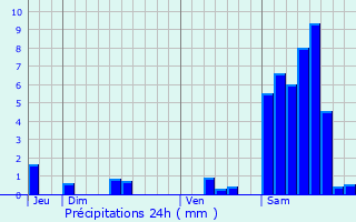 Graphique des précipitations prvues pour Affieux