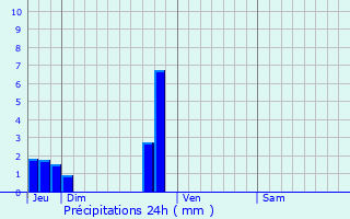 Graphique des précipitations prvues pour Saint-Sauveur-en-Diois