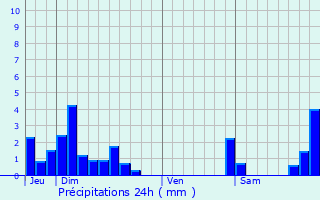 Graphique des précipitations prvues pour Hermillon