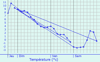 la chaine meteo la tour de salvagny